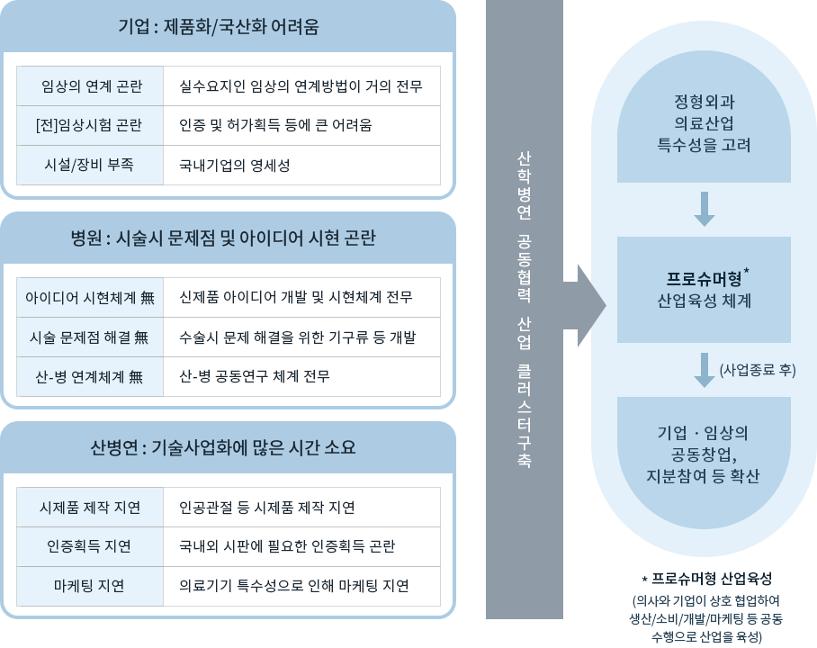 설립목적 및 사업의 필요성